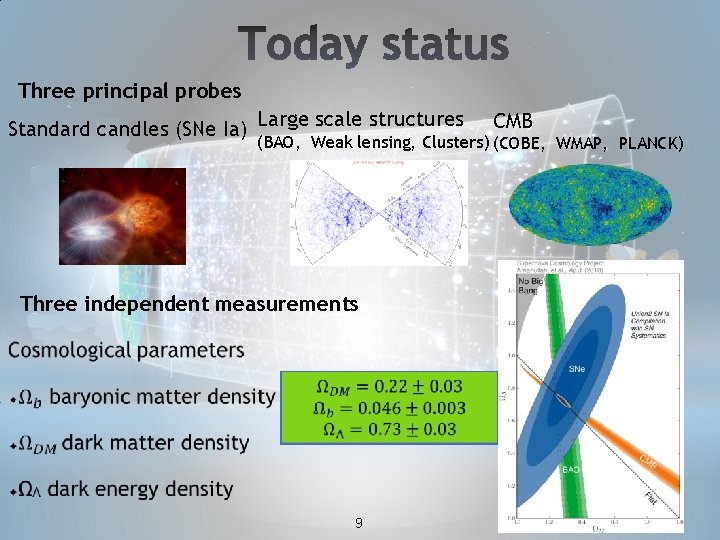 Three principal probes Standard candles (SNe Ia) Large scale structures CMB (BAO, Weak lensing,