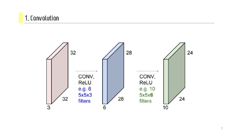 1. Convolution 7 