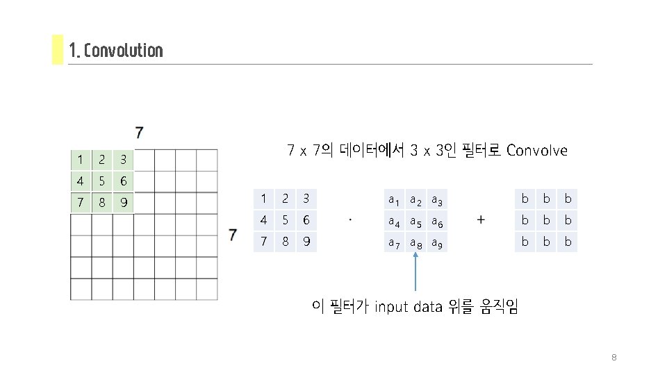 1. Convolution 1 2 3 4 5 6 7 8 9 7 x 7의