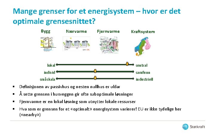 Mange grenser for et energisystem – hvor er det optimale grensesnittet? Bygg Nærvarme Fjernvarme