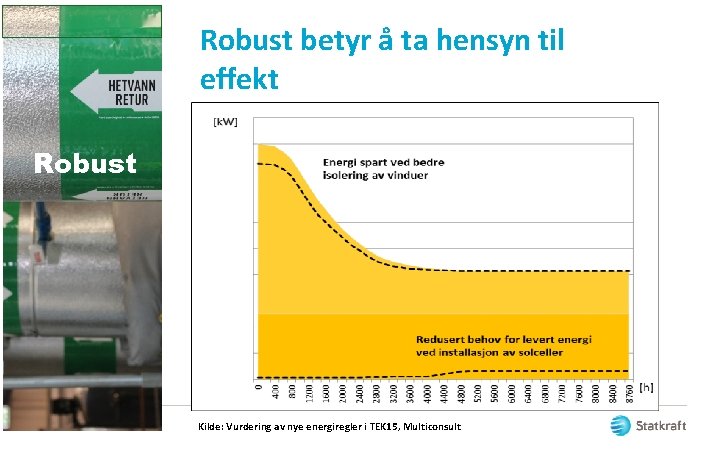 Robust betyr å ta hensyn til effekt Robust Kilde: Vurdering av nye energiregler i