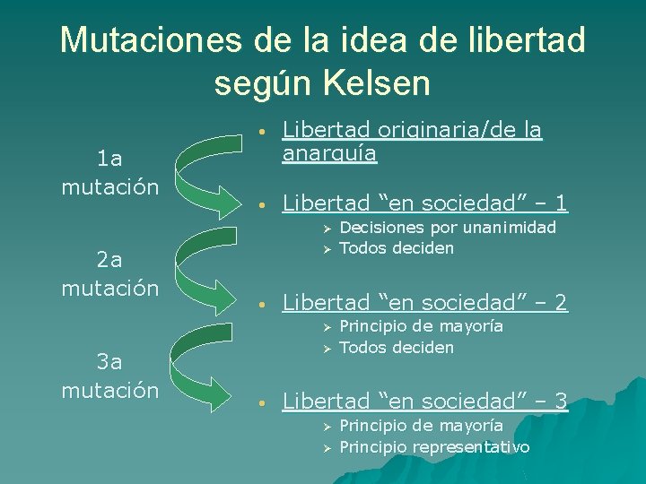 Mutaciones de la idea de libertad según Kelsen 1 a mutación • Libertad originaria/de