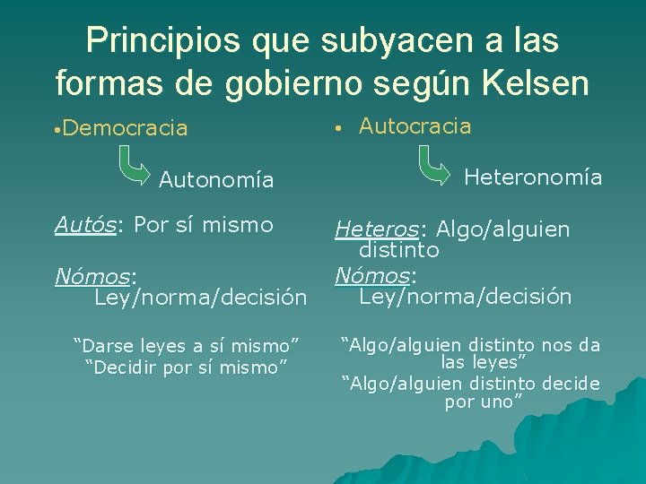 Principios que subyacen a las formas de gobierno según Kelsen • Democracia Autonomía Autós: