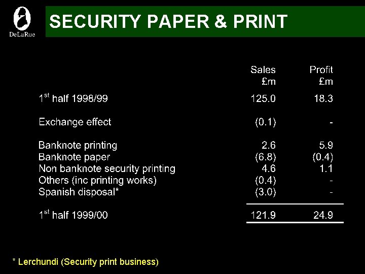 SECURITY PAPER & PRINT * Lerchundi (Security print business) 