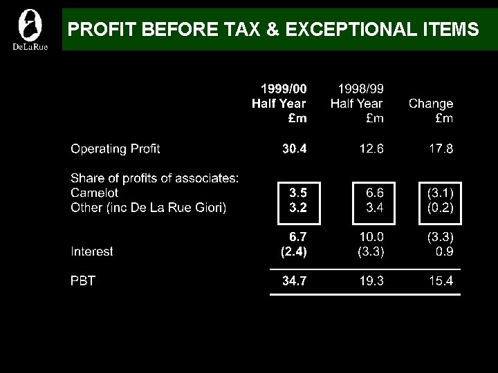 PROFIT BEFORE TAX & EXCEPTIONAL ITEMS 