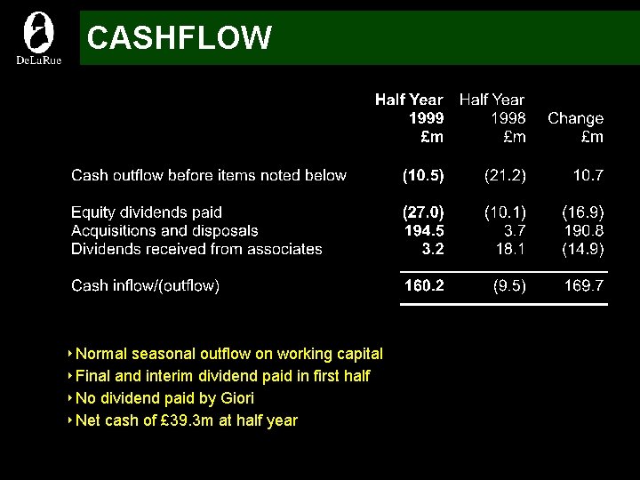 CASHFLOW 4 Normal seasonal outflow on working capital 4 Final and interim dividend paid