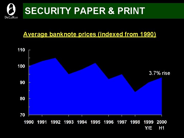 SECURITY PAPER & PRINT Average banknote prices (indexed from 1990) 3. 7% rise 
