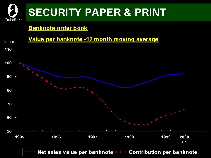 SECURITY PAPER & PRINT Banknote order book Index Value per banknote -12 month moving