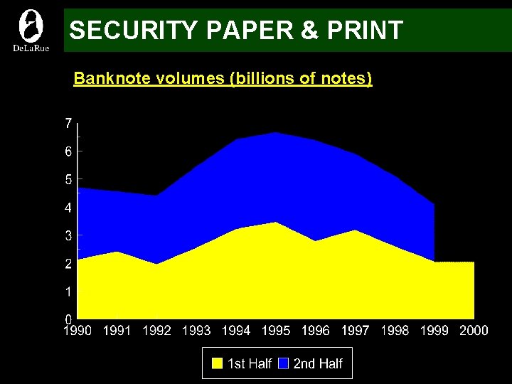 SECURITY PAPER & PRINT Banknote volumes (billions of notes) 