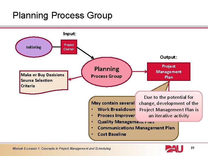 Planning Process Group Input: Initiating Project Charter Output: Make or Buy Decisions Source Selection