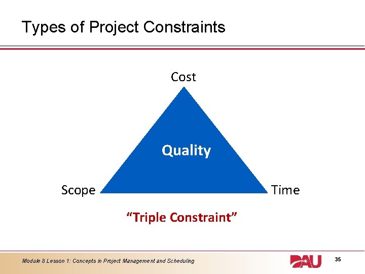 Types of Project Constraints Cost Quality Scope Time “Triple Constraint” Module 8 Lesson 1: