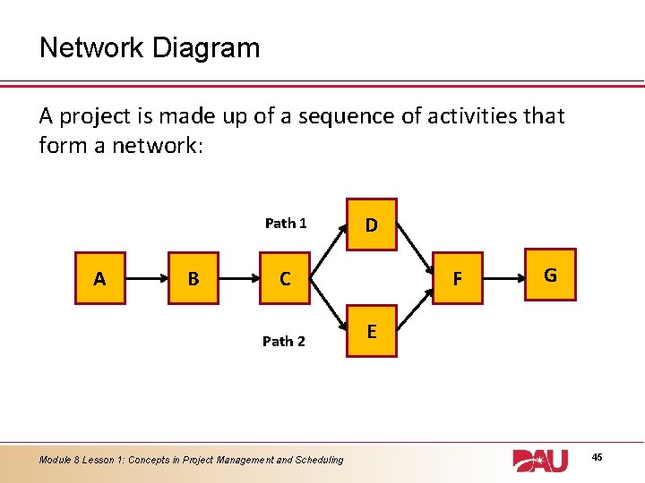 Network Diagram A project is made up of a sequence of activities that form