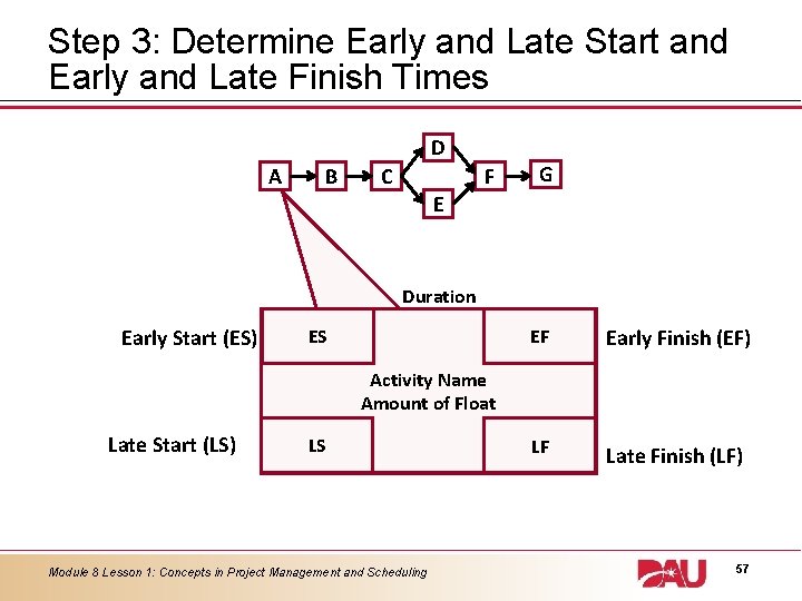 Step 3: Determine Early and Late Start and Early and Late Finish Times D