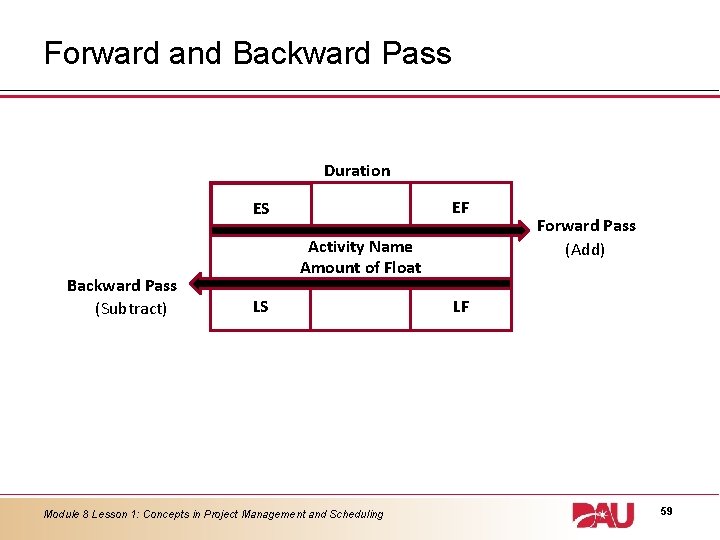 Forward and Backward Pass Duration EF ES Backward Pass (Subtract) Activity Name Amount of