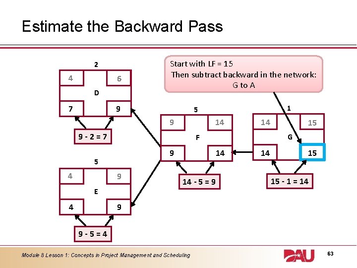 Estimate the Backward Pass 2 4 6 D 7 Start with LF = 15
