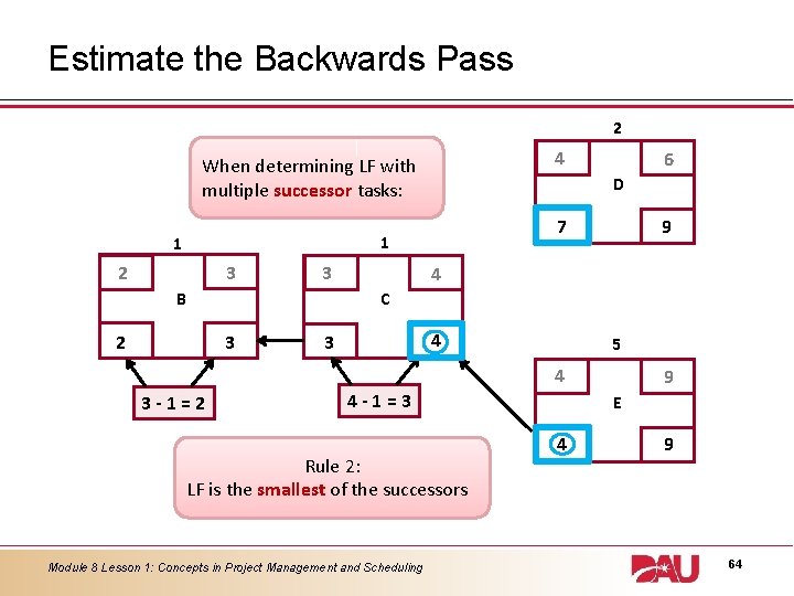 Estimate the Backwards Pass 2 4 When determining LF with multiple successor tasks: D