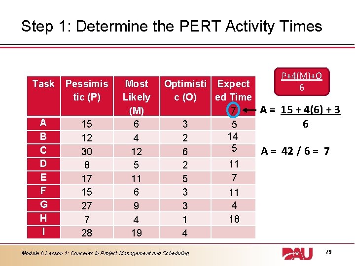 Step 1: Determine the PERT Activity Times Task A B C D E F