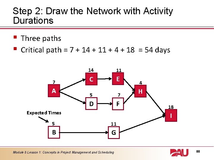 Step 2: Draw the Network with Activity Durations § § Three paths Critical path