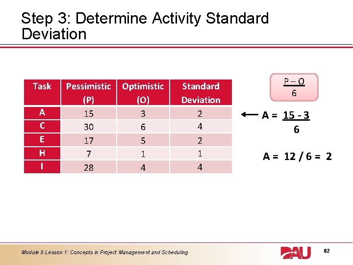 Step 3: Determine Activity Standard Deviation Task A C E H I Pessimistic (P)