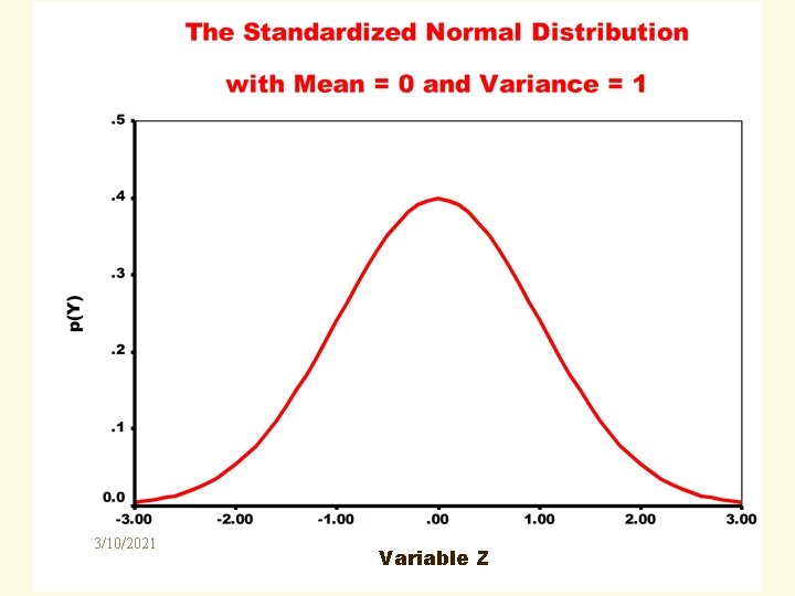 3/10/2021 Variable Z 