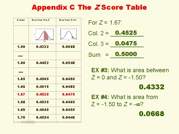 Appendix C The Z Score Table Z score Area from 0 to Z For