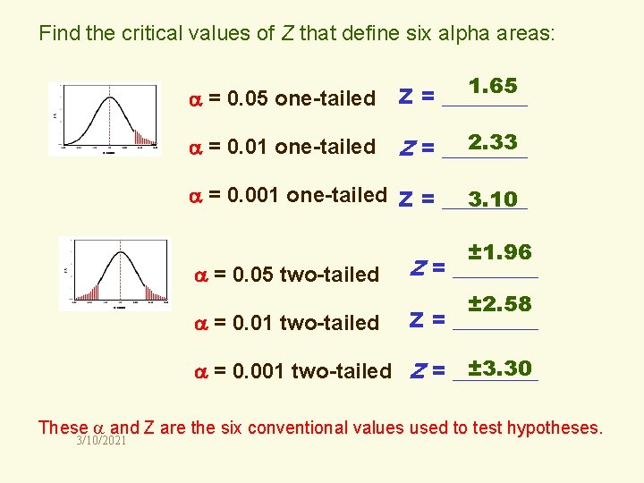 Find the critical values of Z that define six alpha areas: = 0. 05