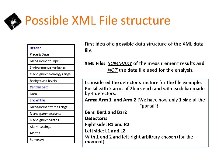 Possible XML File structure Header Place & Date Measurement Type Environmental variables N and