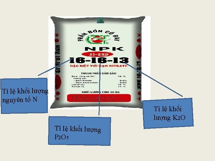 Tỉ lệ khối lượng nguyên tố N Tỉ lệ khối lượng K 2 O