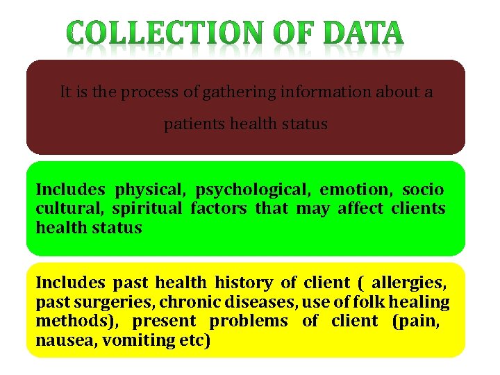 It is the process of gathering information about a patients health status Includes physical,