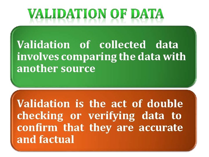 Validation of collected data involves comparing the data with another source Validation is the