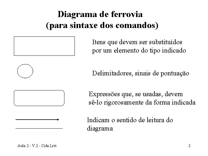 Diagrama de ferrovia (para sintaxe dos comandos) Itens que devem ser substituídos por um