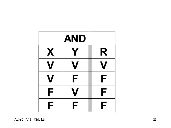 Aula 2 - V. 2 - Cida Livi 21 