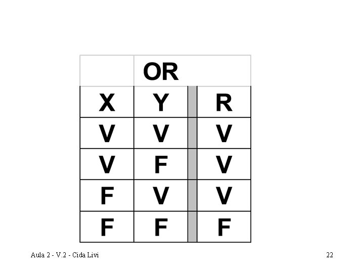 Aula 2 - V. 2 - Cida Livi 22 