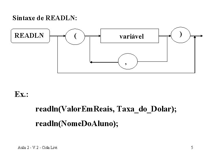 Sintaxe de READLN: READLN ( variável ) , Ex. : readln(Valor. Em. Reais, Taxa_do_Dolar);