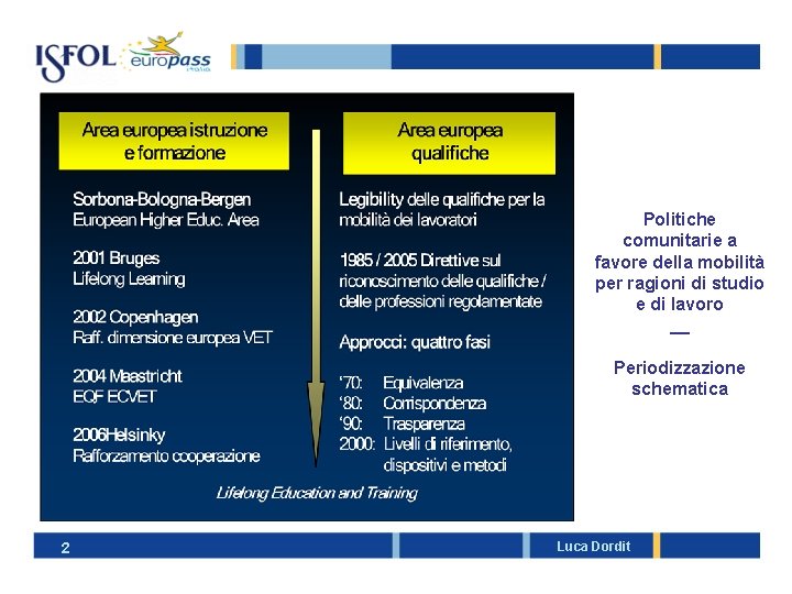 Politiche comunitarie a favore della mobilità per ragioni di studio e di lavoro __