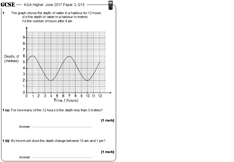 AQA Higher: June 2017 Paper 3, Q 15 1 The graph shows the depth