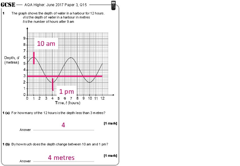 AQA Higher: June 2017 Paper 3, Q 15 1 The graph shows the depth