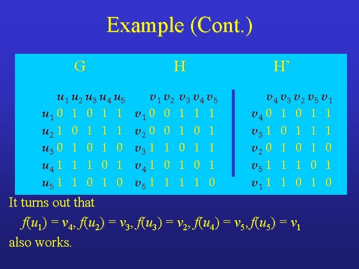 Example (Cont. ) G u 1 u 2 u 3 u 4 u 5