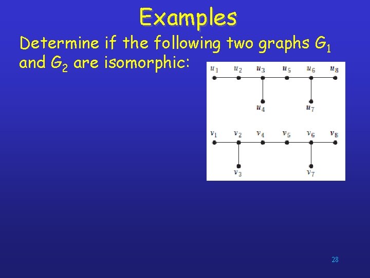 Examples Determine if the following two graphs G 1 and G 2 are isomorphic: