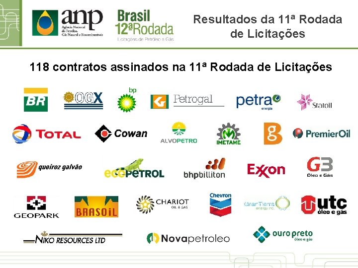 Resultados da 11ª Rodada de Licitações 118 contratos assinados na 11ª Rodada de Licitações