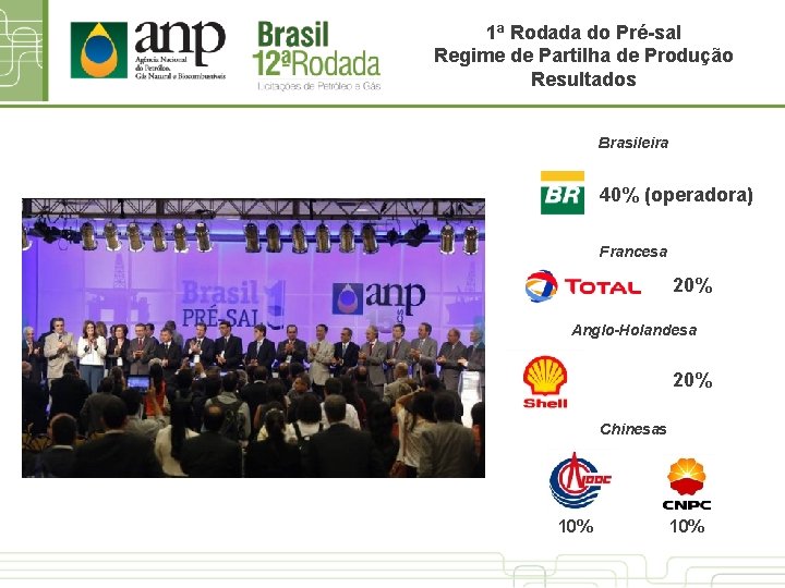 1ª Rodada do Pré-sal Regime de Partilha de Produção Resultados Brasileira 40% (operadora) Francesa