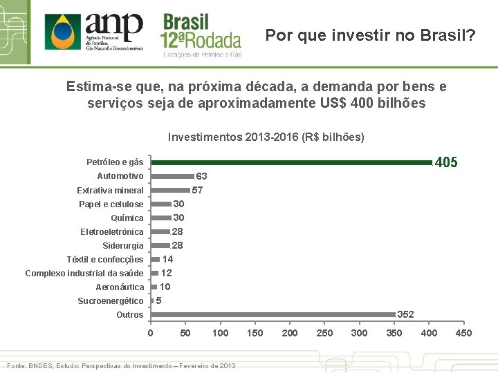 Por que investir no Brasil? Estima-se que, na próxima década, a demanda por bens