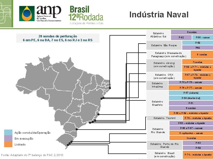 Indústria Naval 28 sondas de perfuração 6 em PE, 6 na BA, 7 no