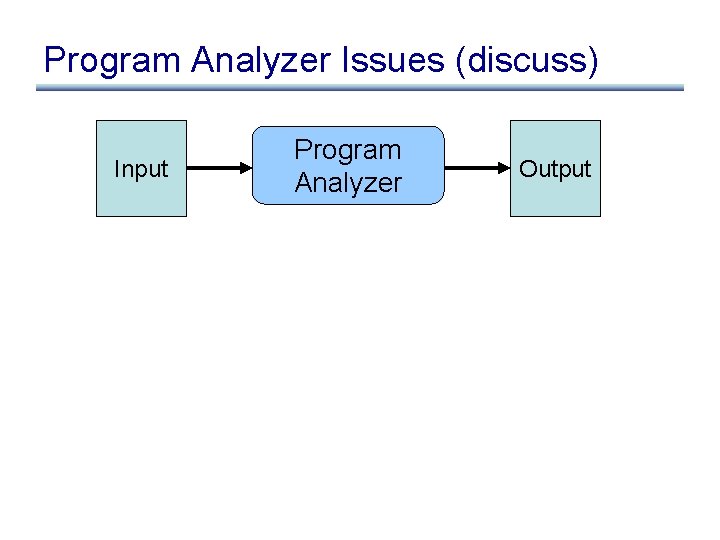 Program Analyzer Issues (discuss) Input Program Analyzer Output 