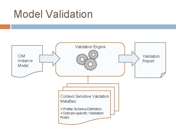 Model Validation Engine CIM Instance Model Validation Report Context-Sensitive Validation Metafiles üProfile Schema Definition Model Validation Engine CIM Instance Model Validation Report Context-Sensitive Validation Metafiles üProfile Schema Definition