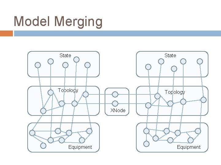 Model Merging State Topology XNode Equipment Model Merging State Topology XNode Equipment