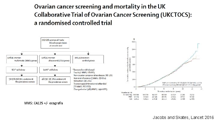 MMS: CA 125 +/‐ ecografía Jacobs and Skates, Lancet 2016 