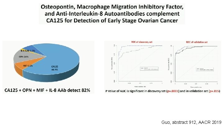 Guo, abstract 912, AACR 2019 