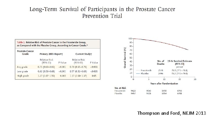 Thompson and Ford, NEJM 2013 