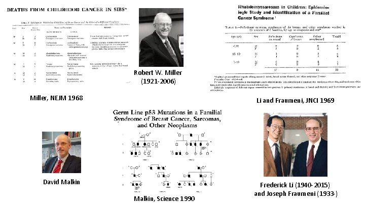 Robert W. Miller (1921‐ 2006) Miller, NEJM 1968 Li and Fraumeni, JNCI 1969 David